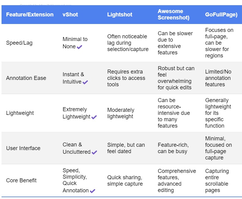 vshotcomparisontable.jpeg